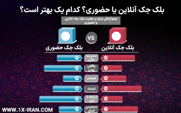 بلک جک آنلاین یا حضوری؟ کدام یک بهتر است؟